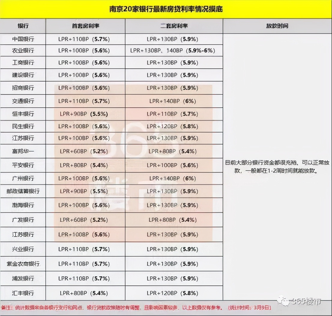 等太久了！是时候出手了！这家楼盘绝对手慢无