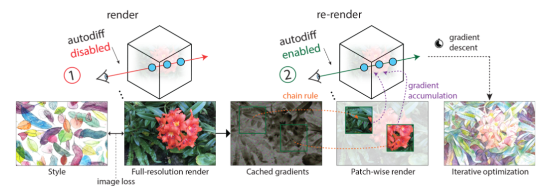 问：在AI世界，推土机“生产”哪家强？
