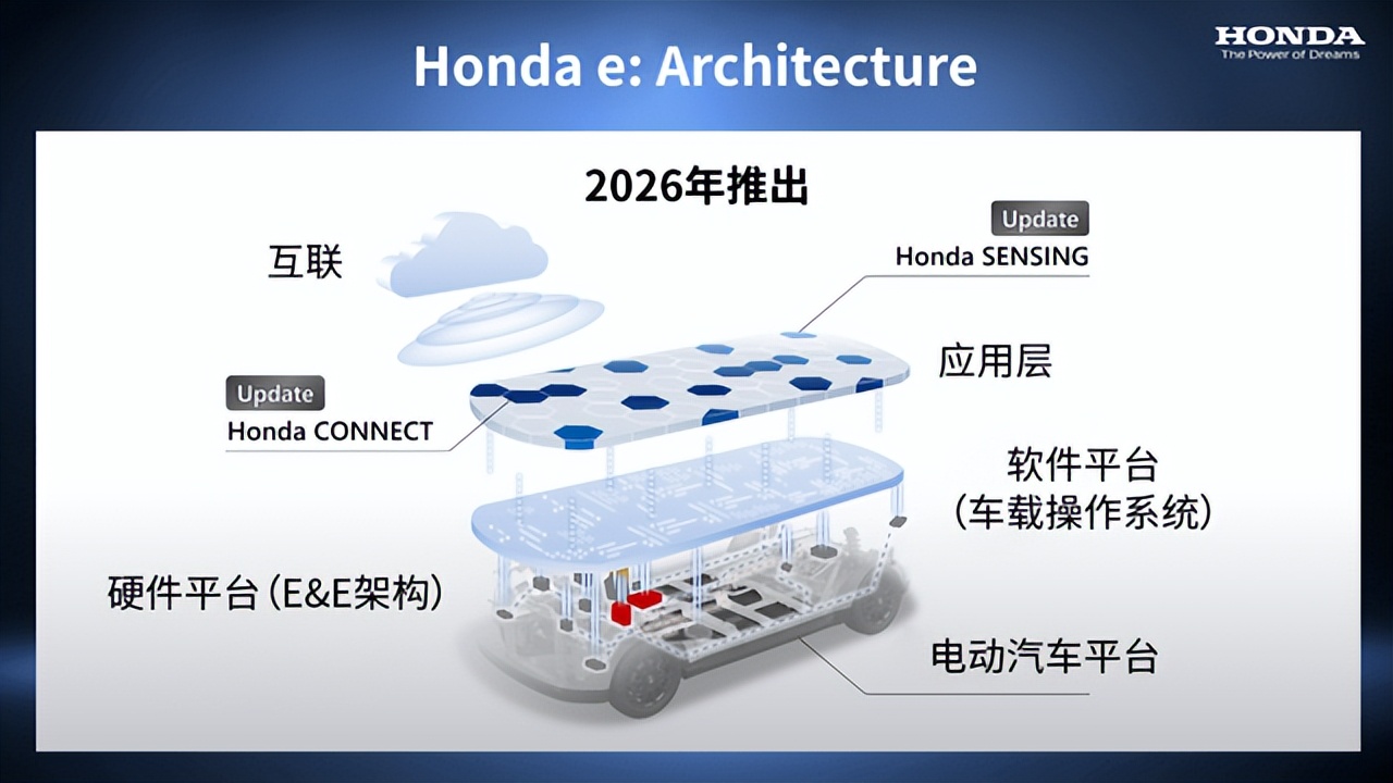 重磅！Honda发布全球电动汽车事业最新举措