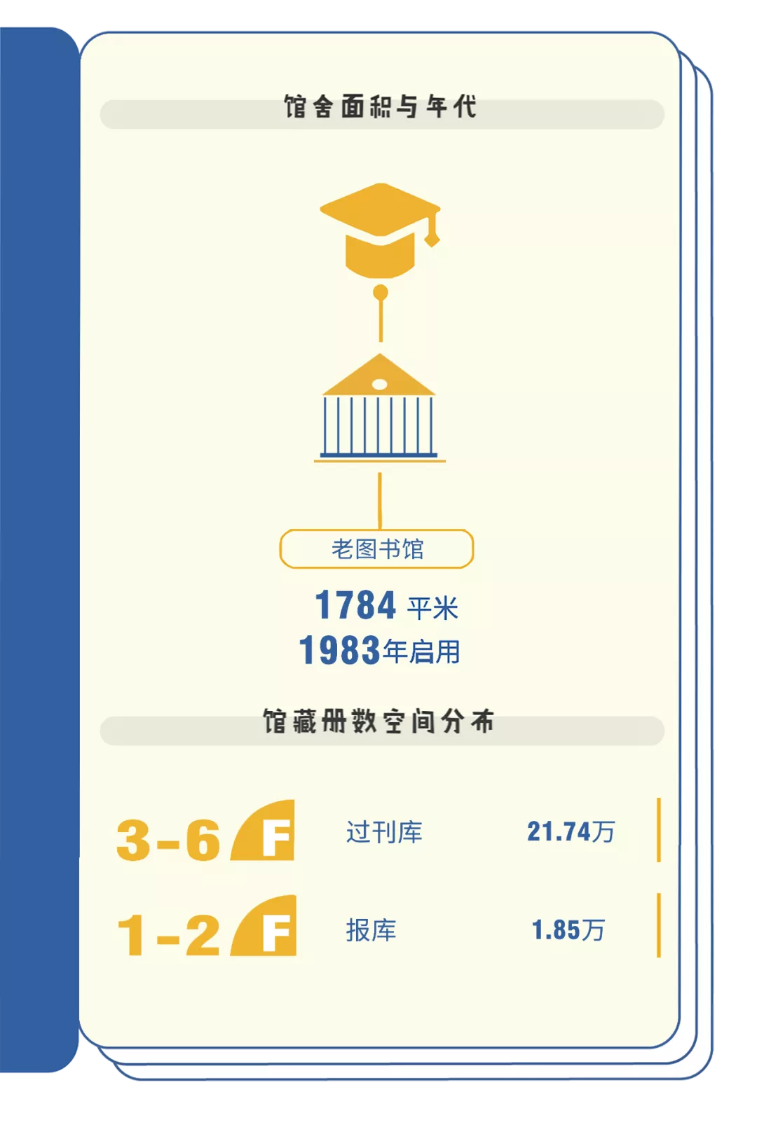 我与大学100个约定