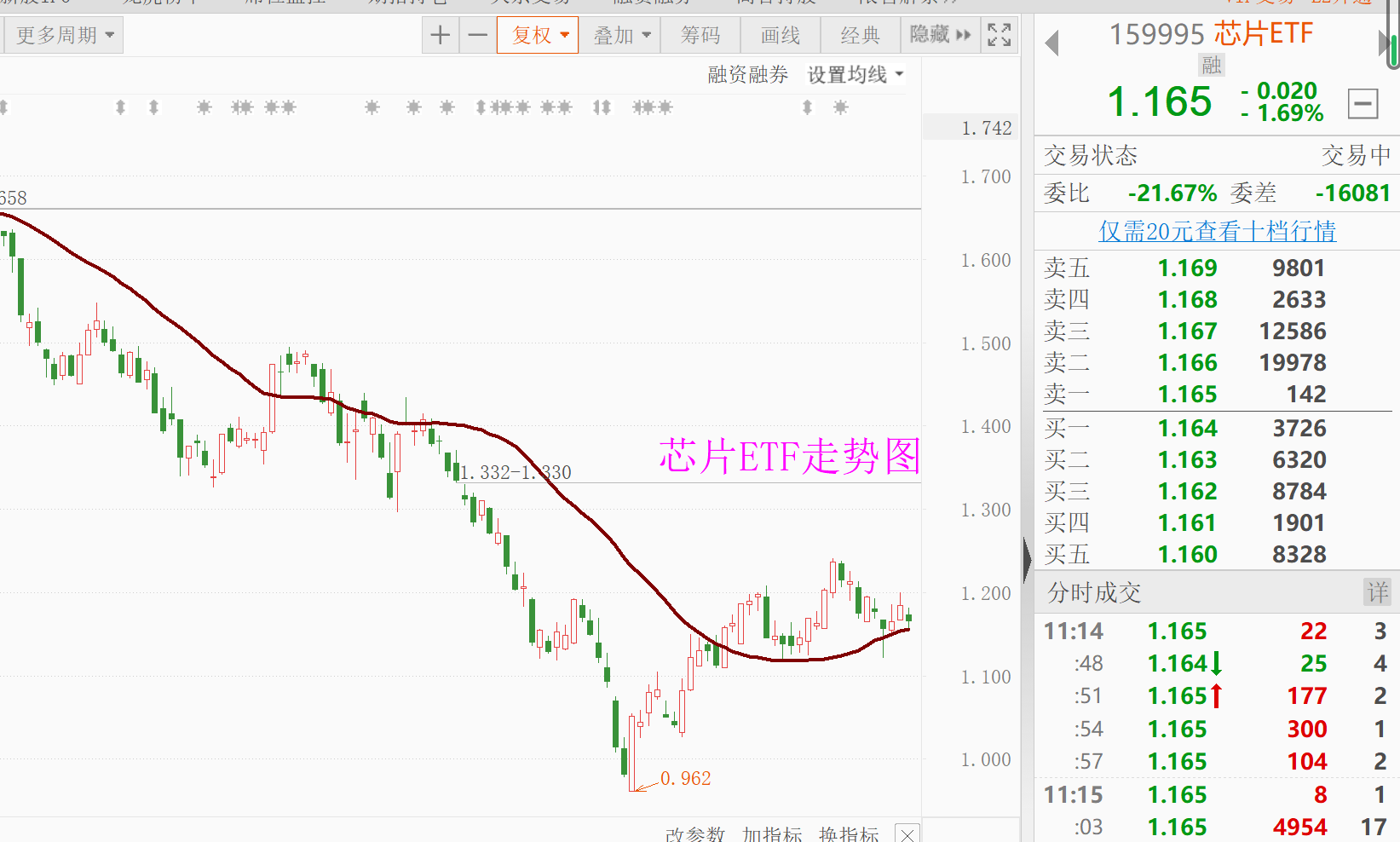 糟了！A股冲高回落，新能源是不是该跑了？