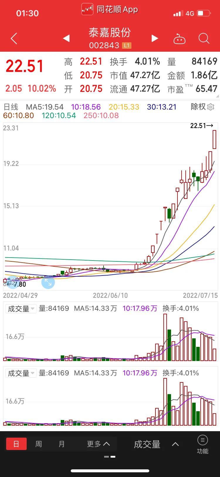 图形说股：祥鑫科技、金智科技、京山轻机等热门高标股的主力动向