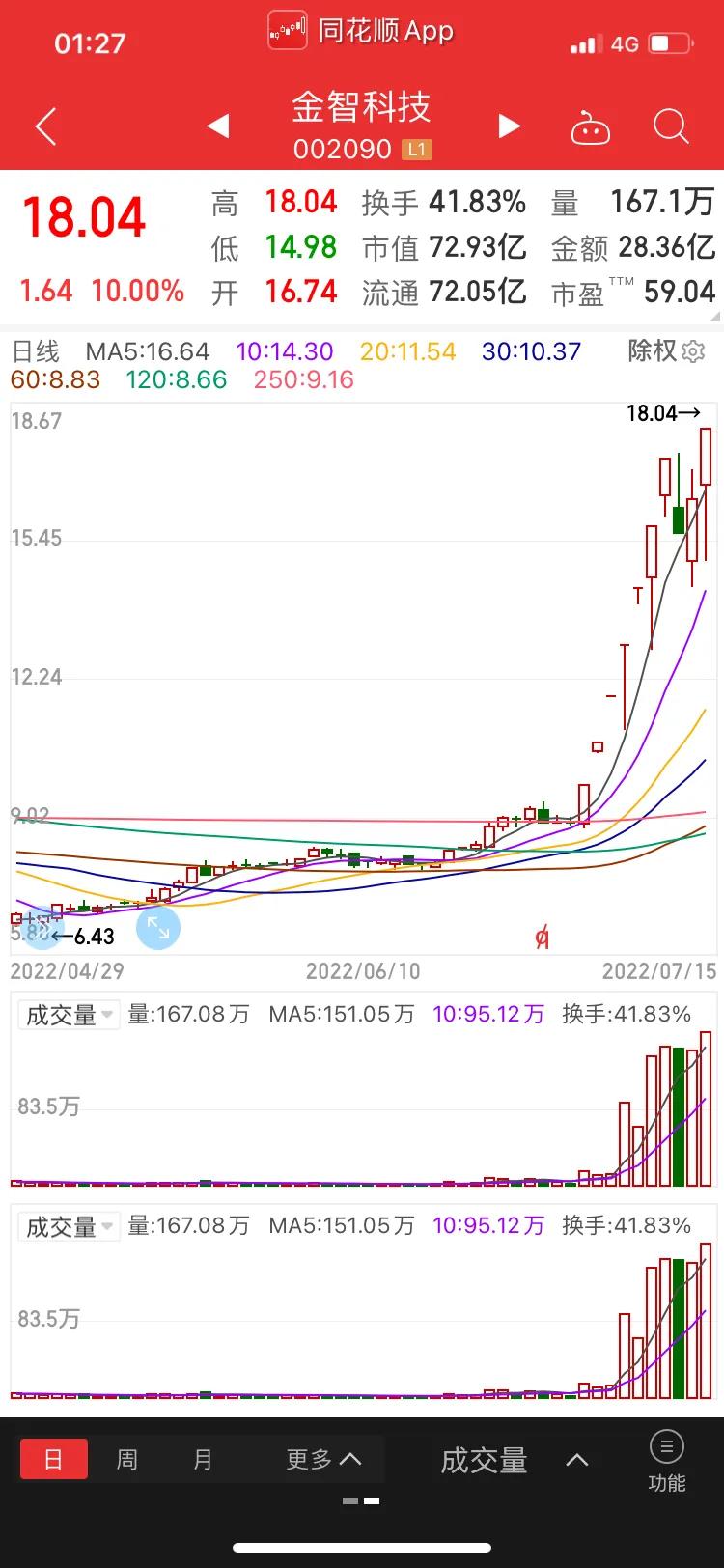 图形说股：祥鑫科技、金智科技、京山轻机等热门高标股的主力动向