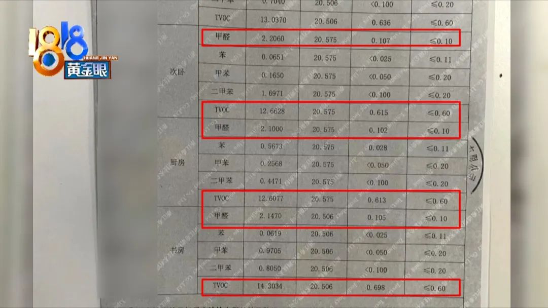 杭州选房直播大厅(500多方江景大平层，空气质检报告被造假？)