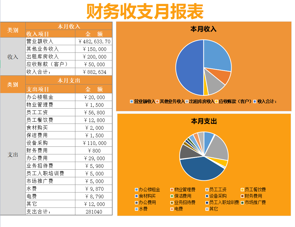 人家这才叫财务报表，你那只能叫流水账，（附可视化报表模板）