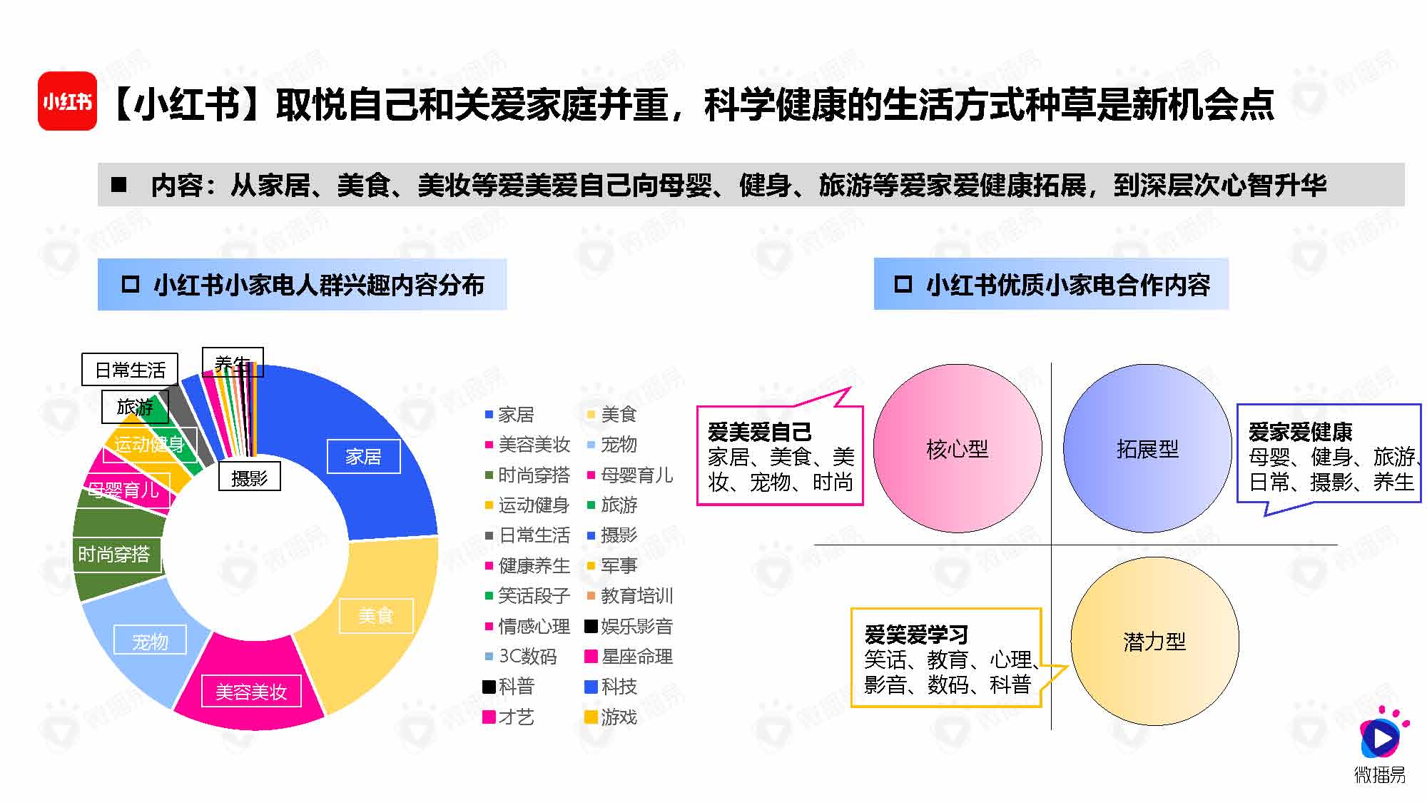 微播易&媒体合作：小家电品牌社交媒体营销报告（83页完整版）