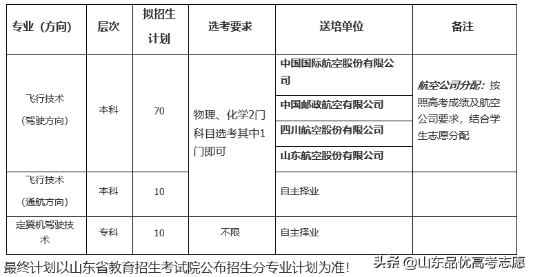 2021年滨州学院山东录取分数线