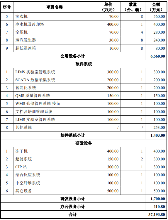 二十价肺炎球菌多糖结合疫苗产业化项目可行性研究报告