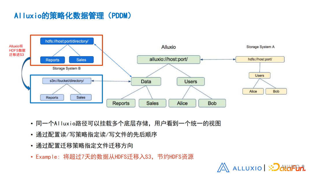 刘嘉承：从设计、实现和优化角度浅谈Alluxio元数据同步