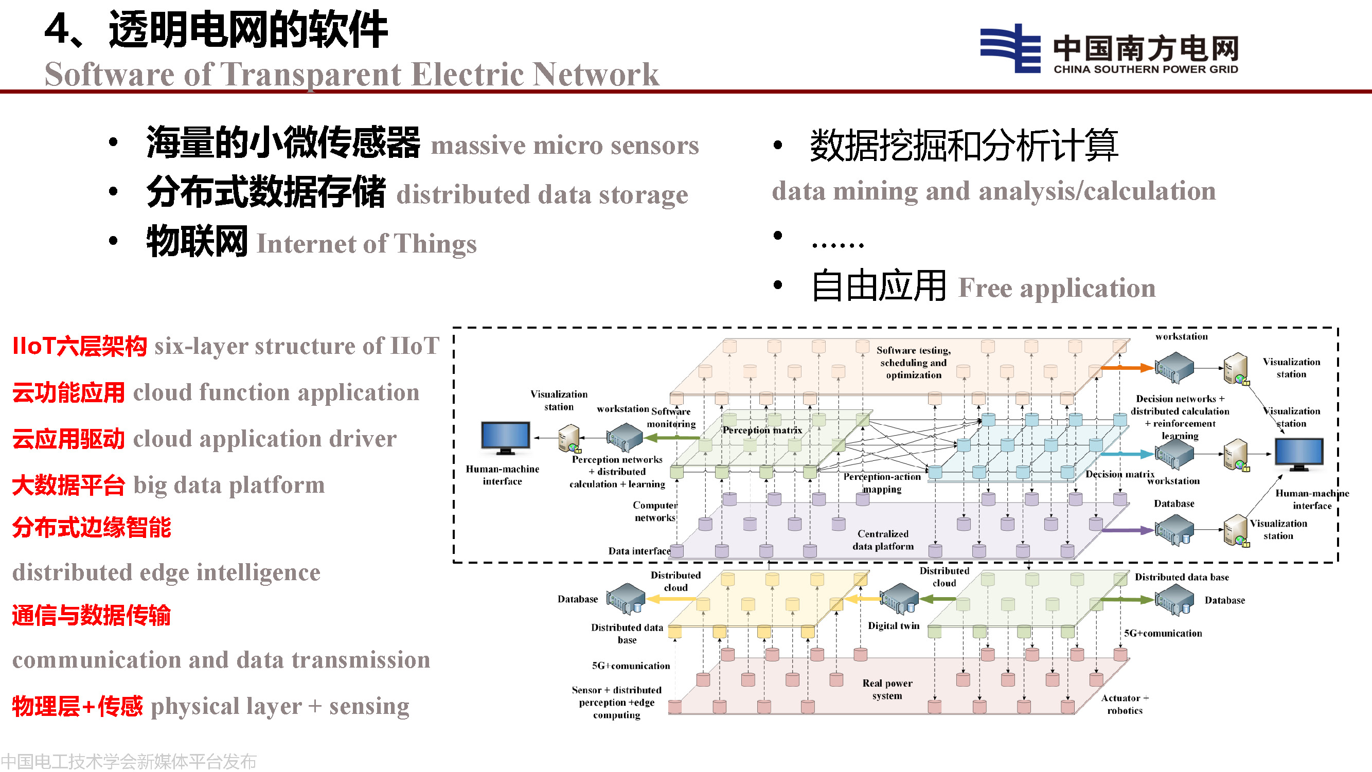 中国工程院院士李立浧：透明电网的理论和实践