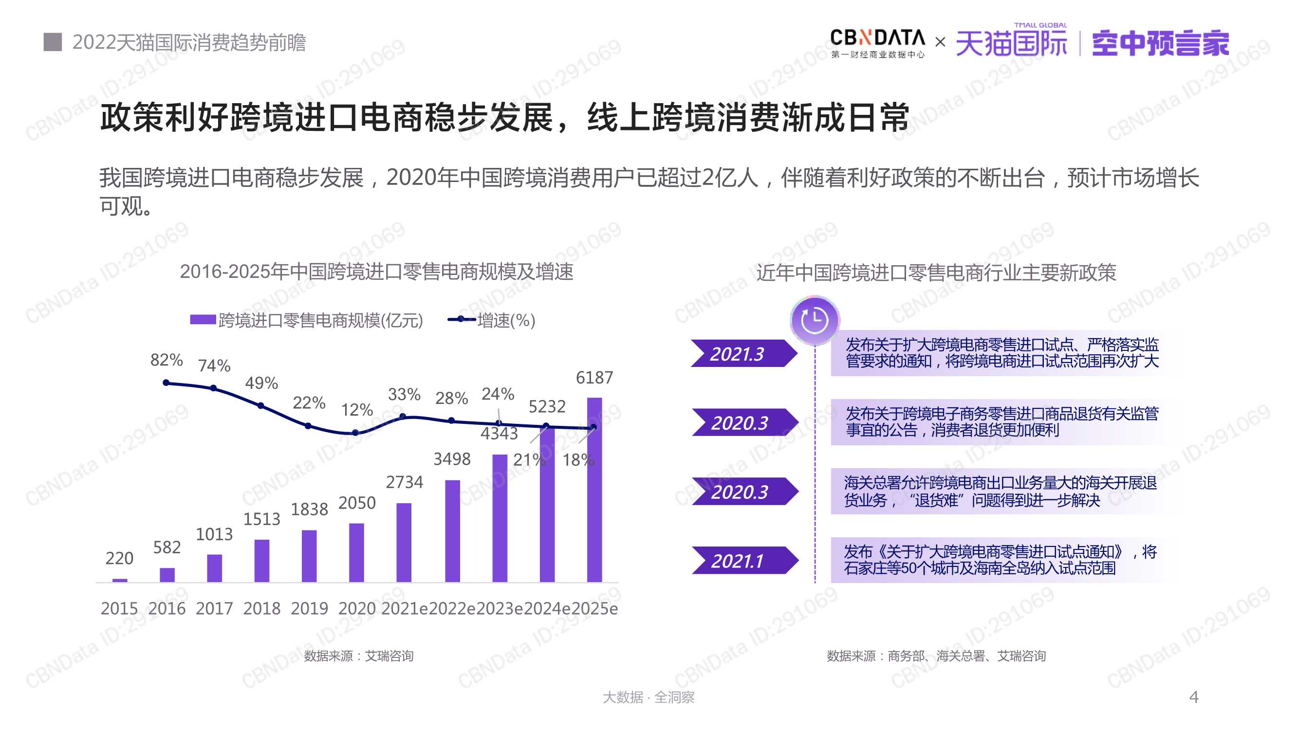 2022天猫国际消费趋势前瞻报告（天猫国际）