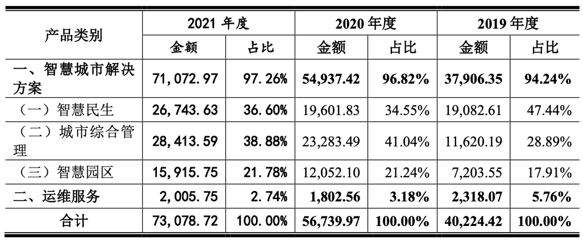 宏景科技IPO：客户变动大且业绩增速不稳 营运资金压力较大