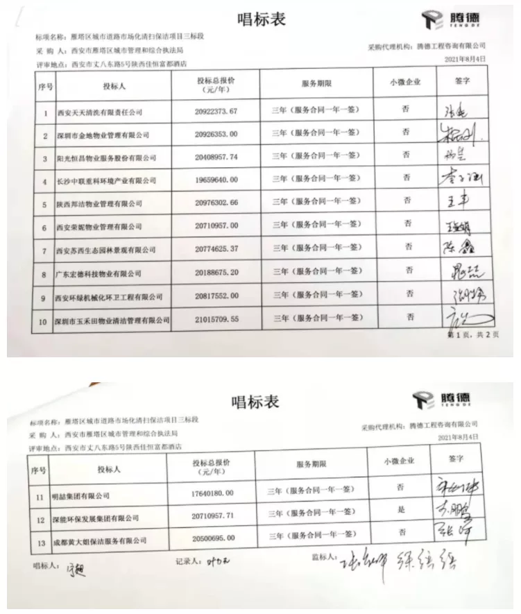 5500人保洁队伍也卖?金地收购“西安天天”