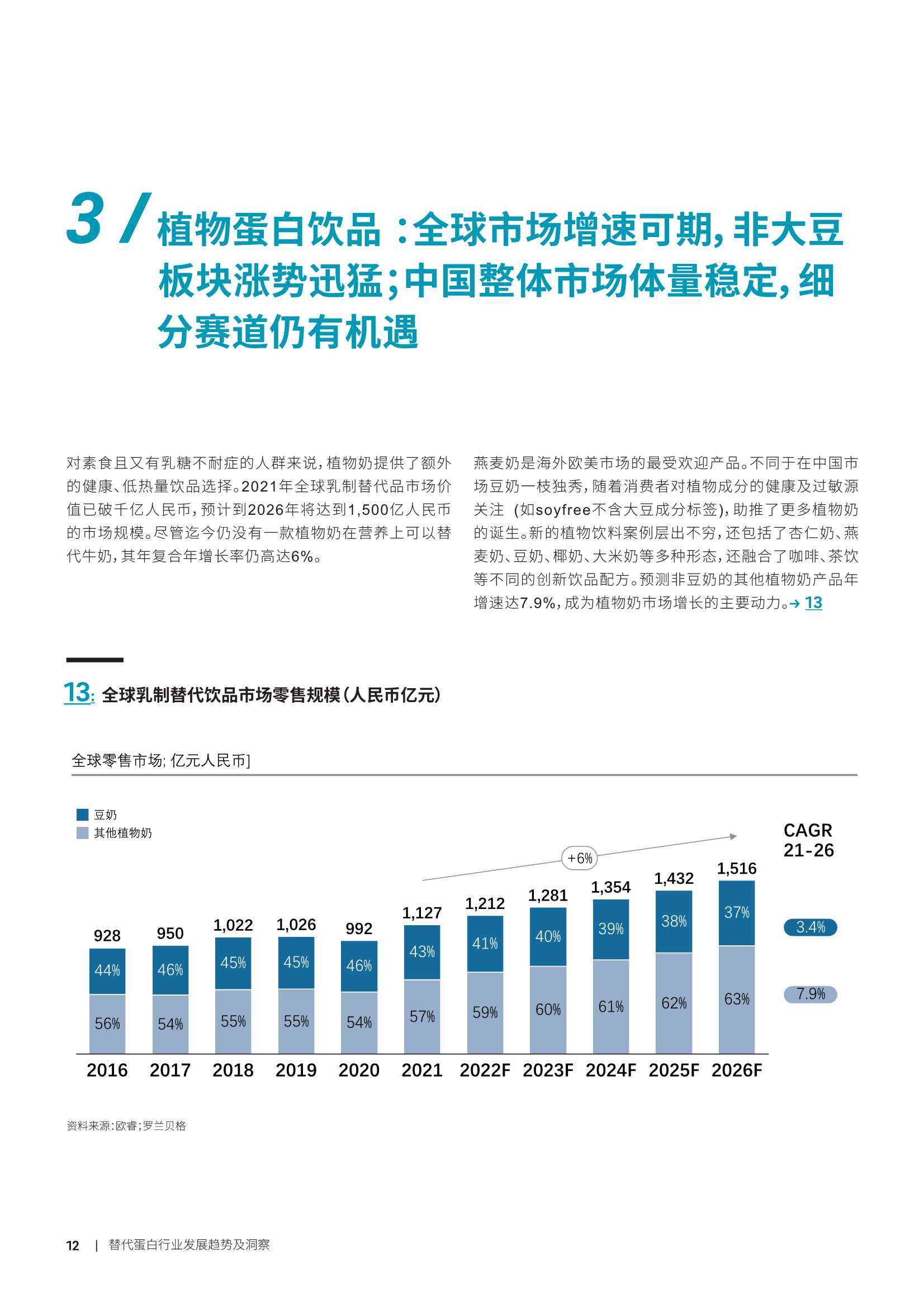 2022年替代蛋白行业发展趋势及洞察（罗兰贝格）