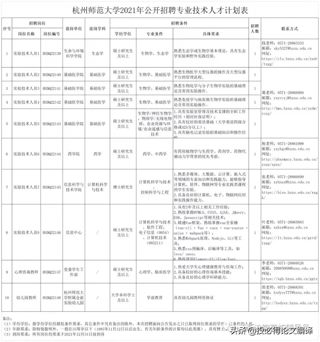 喜讯！一篇13分SCI论文发表了，硕士毕业直接进高校当青椒