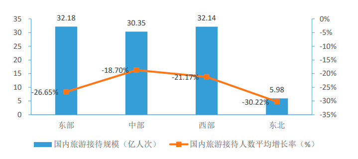 无需代码，酷炫可视化大屏模板，所见即所得