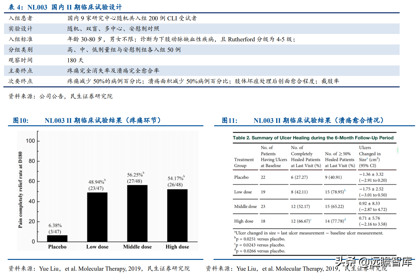 基因疗法热度持续攀升，新秀：诺思兰德，拳头产品剑指超百亿市场