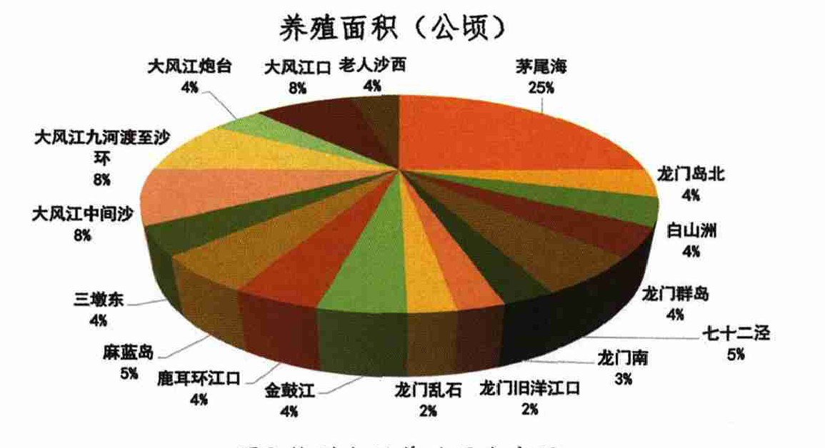 广西钦州大蚝产业发展形势分析