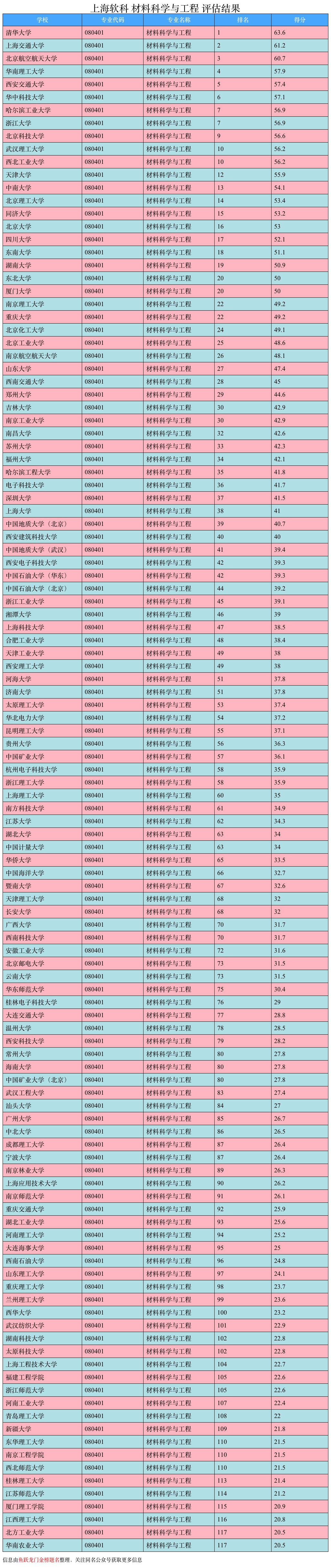 材料科学与工程是什么，就业前景、大学排名