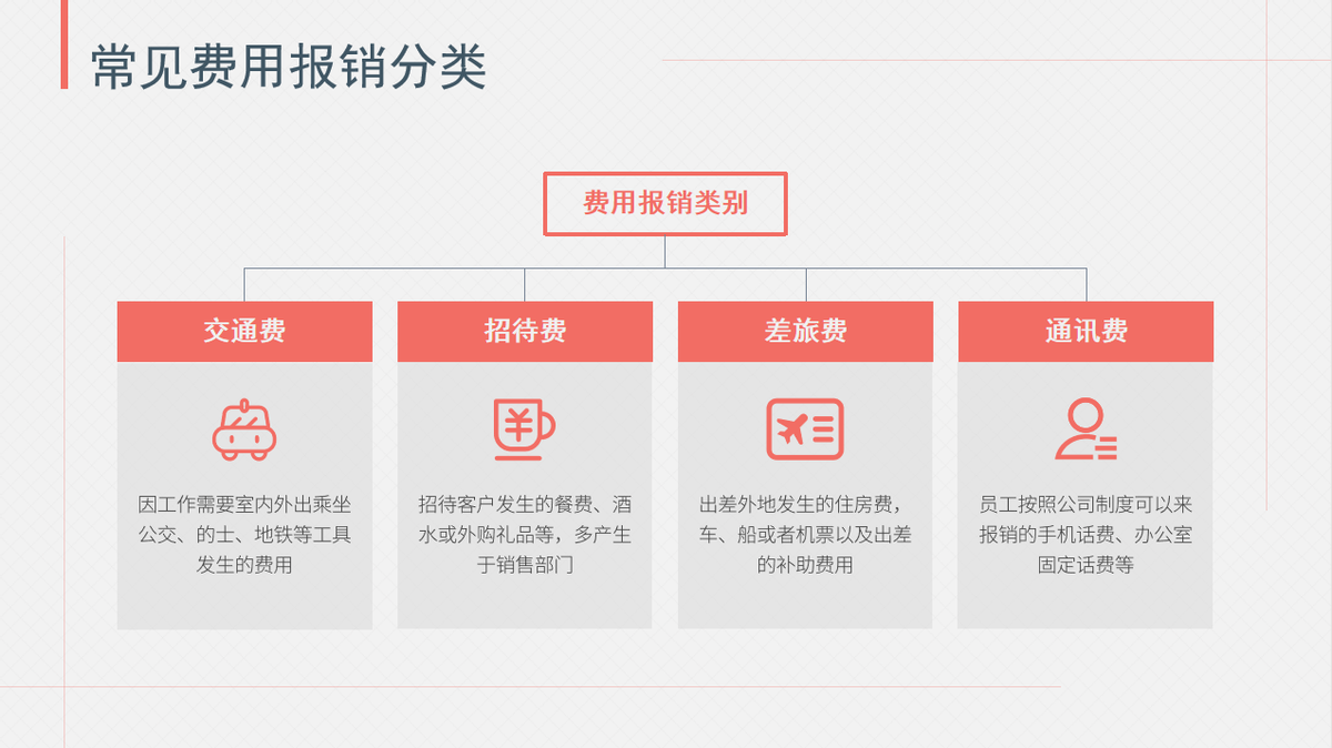 身为会计连报销都搞不定？那你废了，这份财务报销流程PPT能帮你