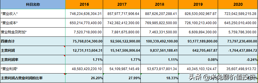 新能源汽车销量大哥——上汽集团，是位好选手吗