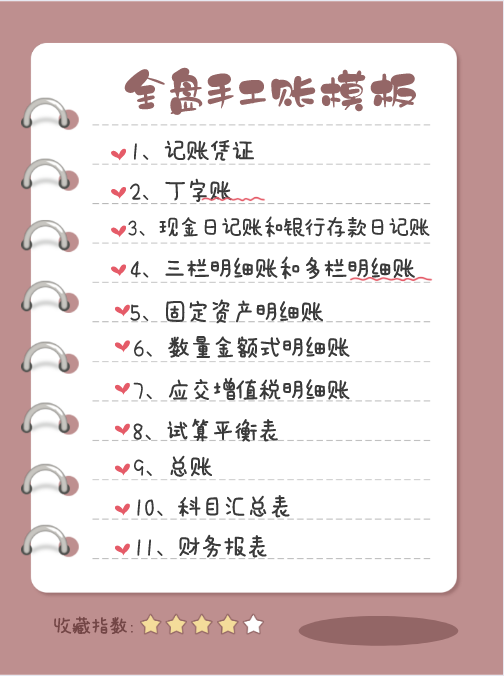 会计记账凭证样本（财务总监直言）