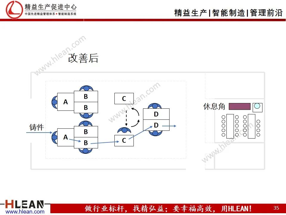 「精益學堂」工廠精益布局