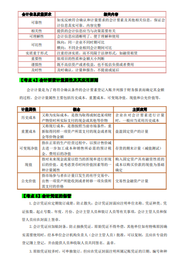 初级会计 || 思维导图+模拟试题+历年真题+5套密押卷，逆袭高分