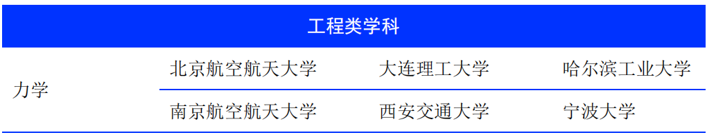 力学类专业：不属于物理学类，而是一个典型的传统工学专业类别