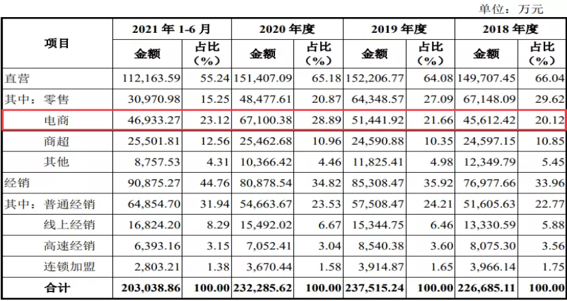 “粽子大王”五芳斋上市：做网红易，做王者难