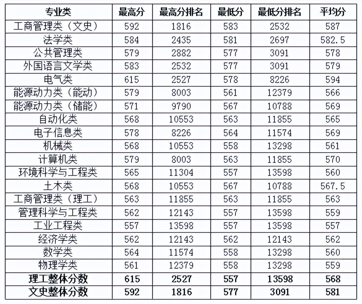 被“退档”了！报考华北电力大学，只因专业未服从调剂