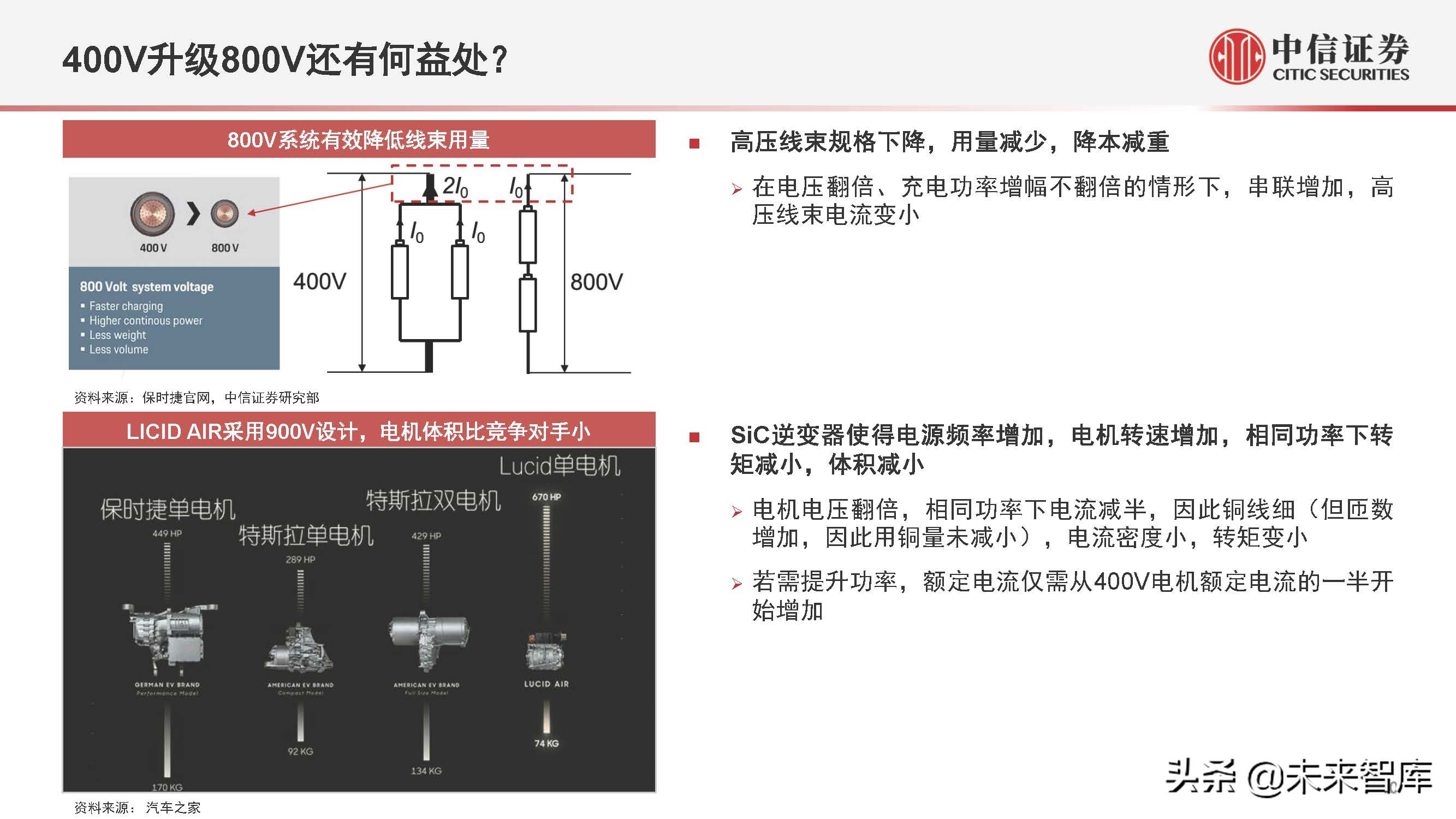 电动汽车800V产业链专题研究：掘金技术升级，优选受益龙头