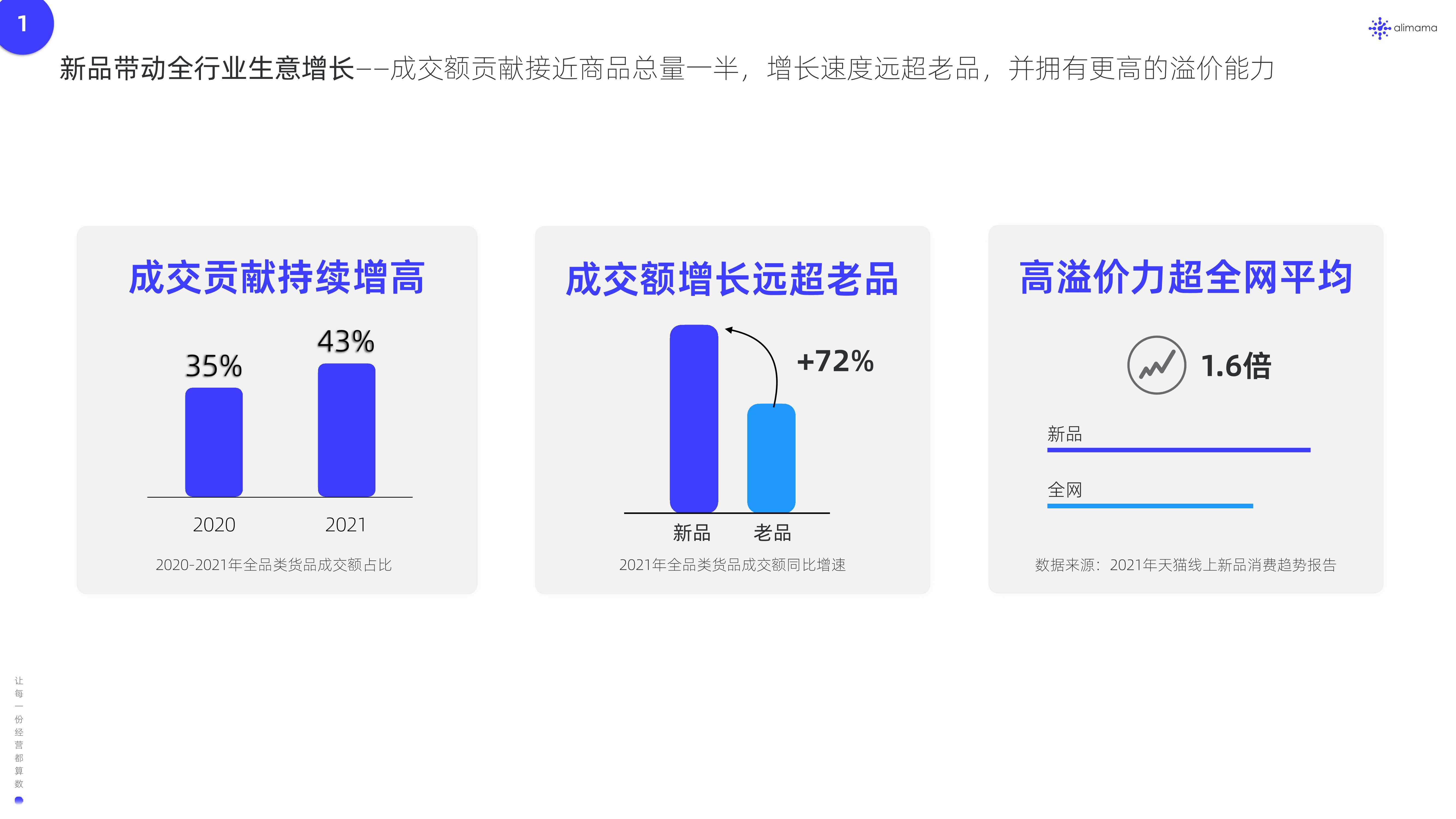 阿里妈妈：2022新品营销白皮书