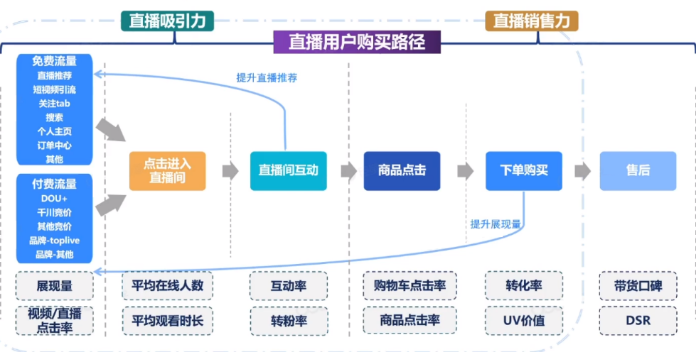 视频号日销十万的逻辑