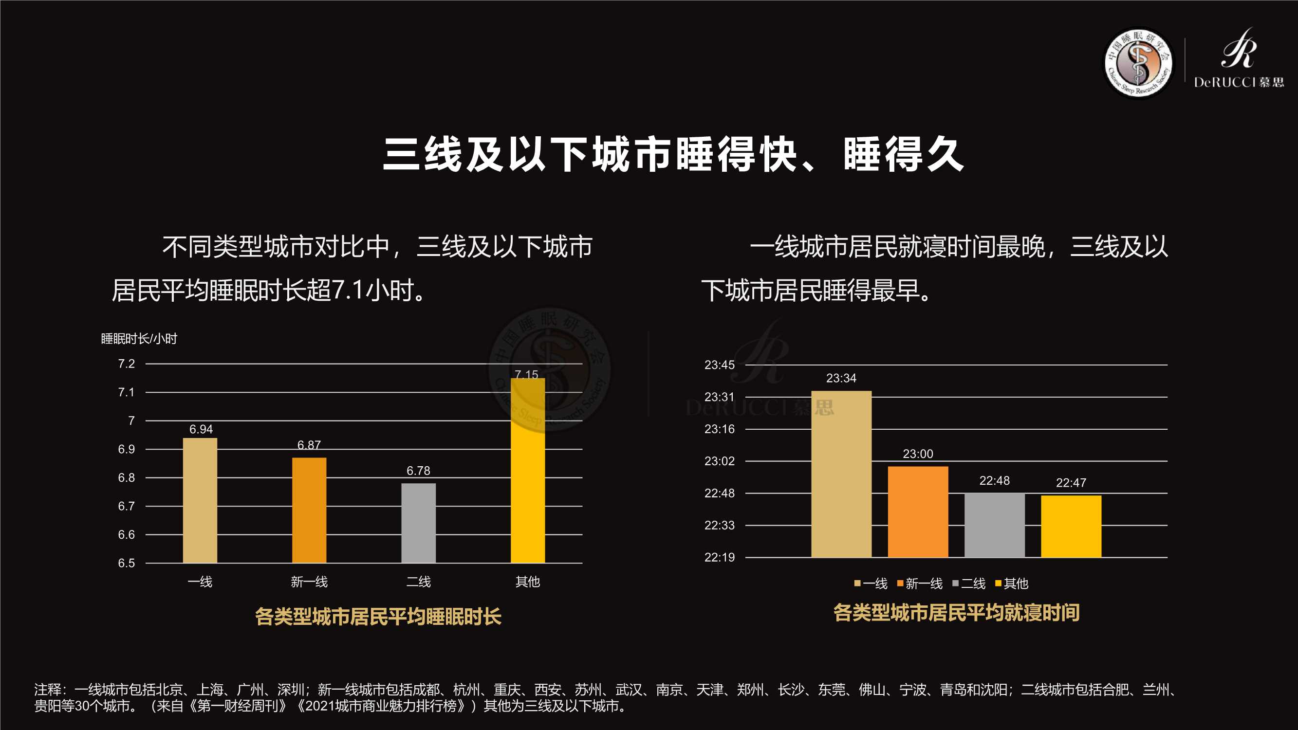 2022中国国民健康睡眠白皮书