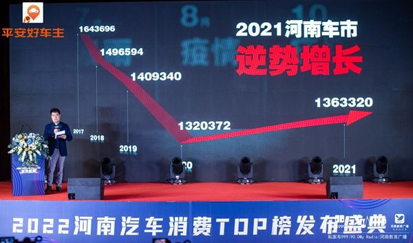 2022河南汽车消费大数据2月22日发布
