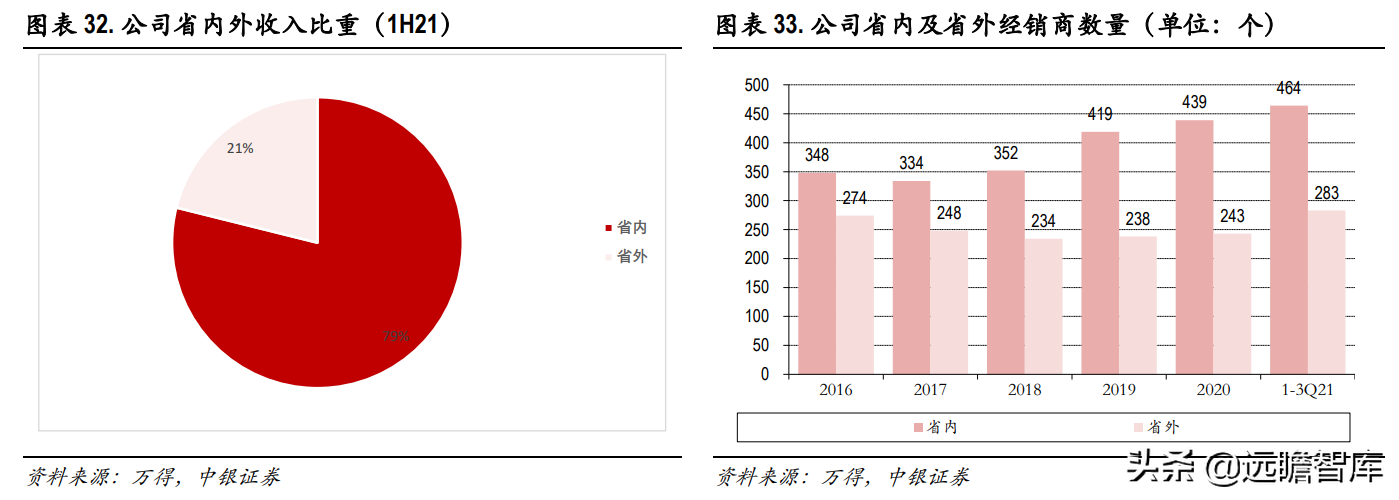 兼香型白酒代表，口子窖：调整效果初显，22-23年能否出现惊喜？