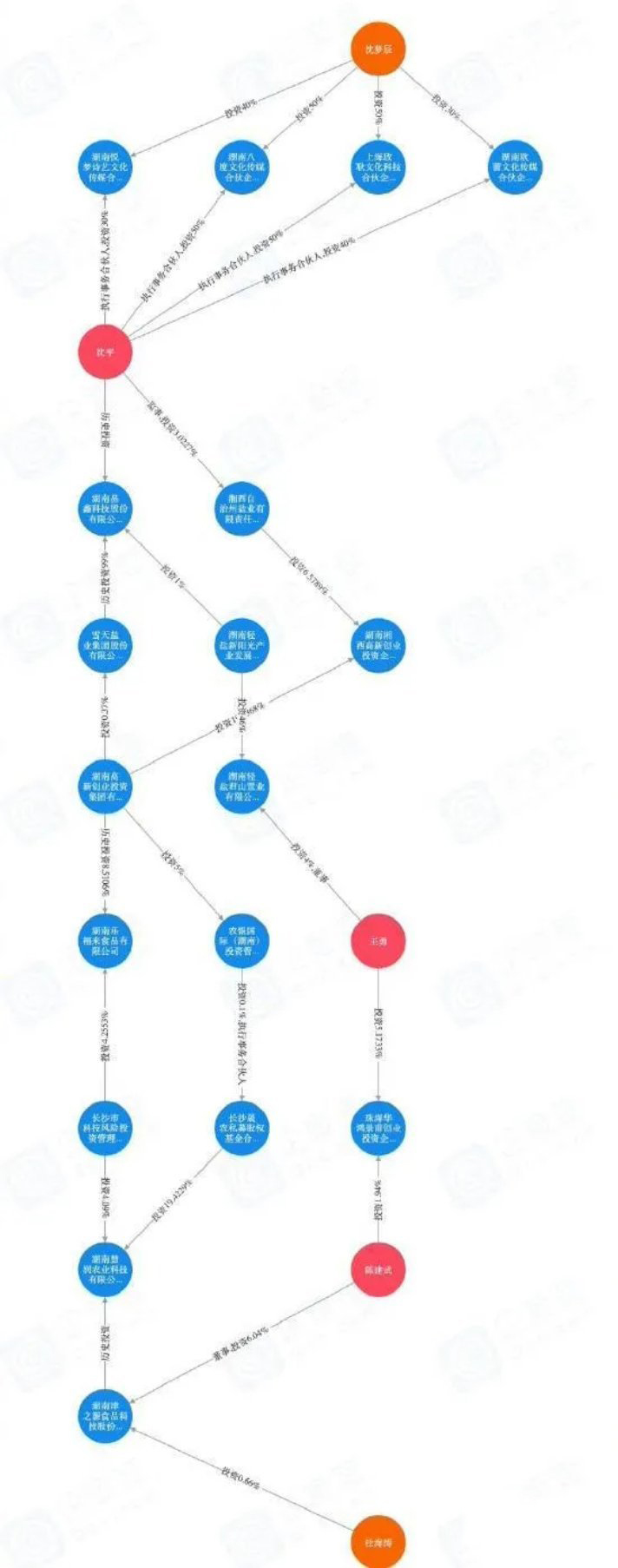 杜海涛沈梦辰多次遭催婚无动于衷，关键时刻领证，背后不简单