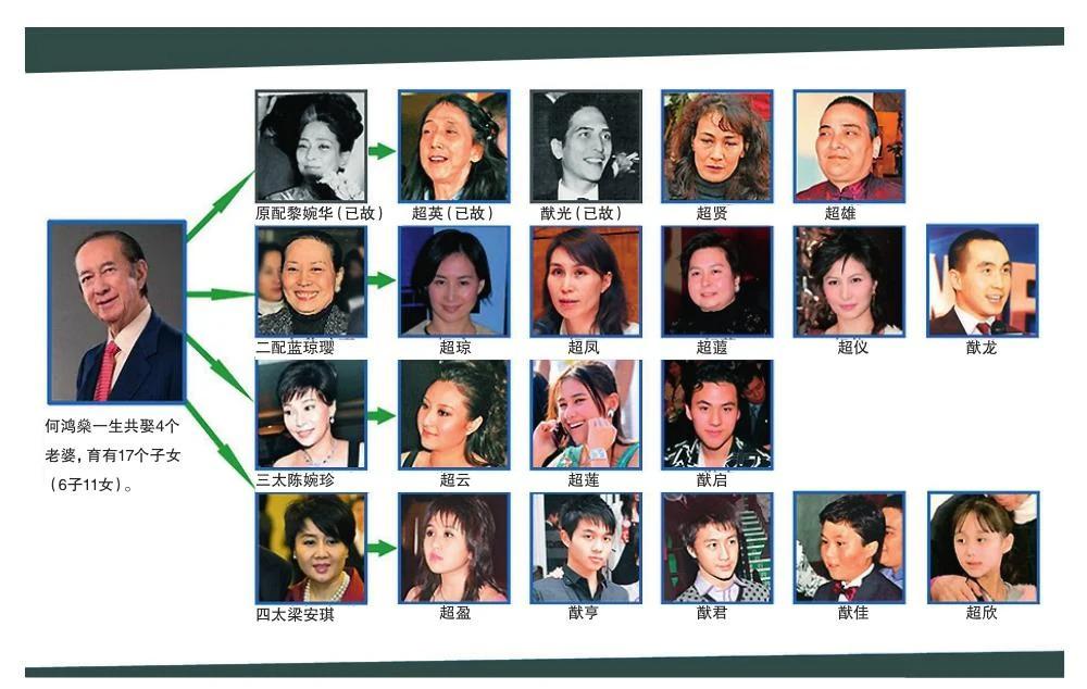 何猷龙：23岁娶初恋，结婚22年零绯闻，靠自己赚百亿家产