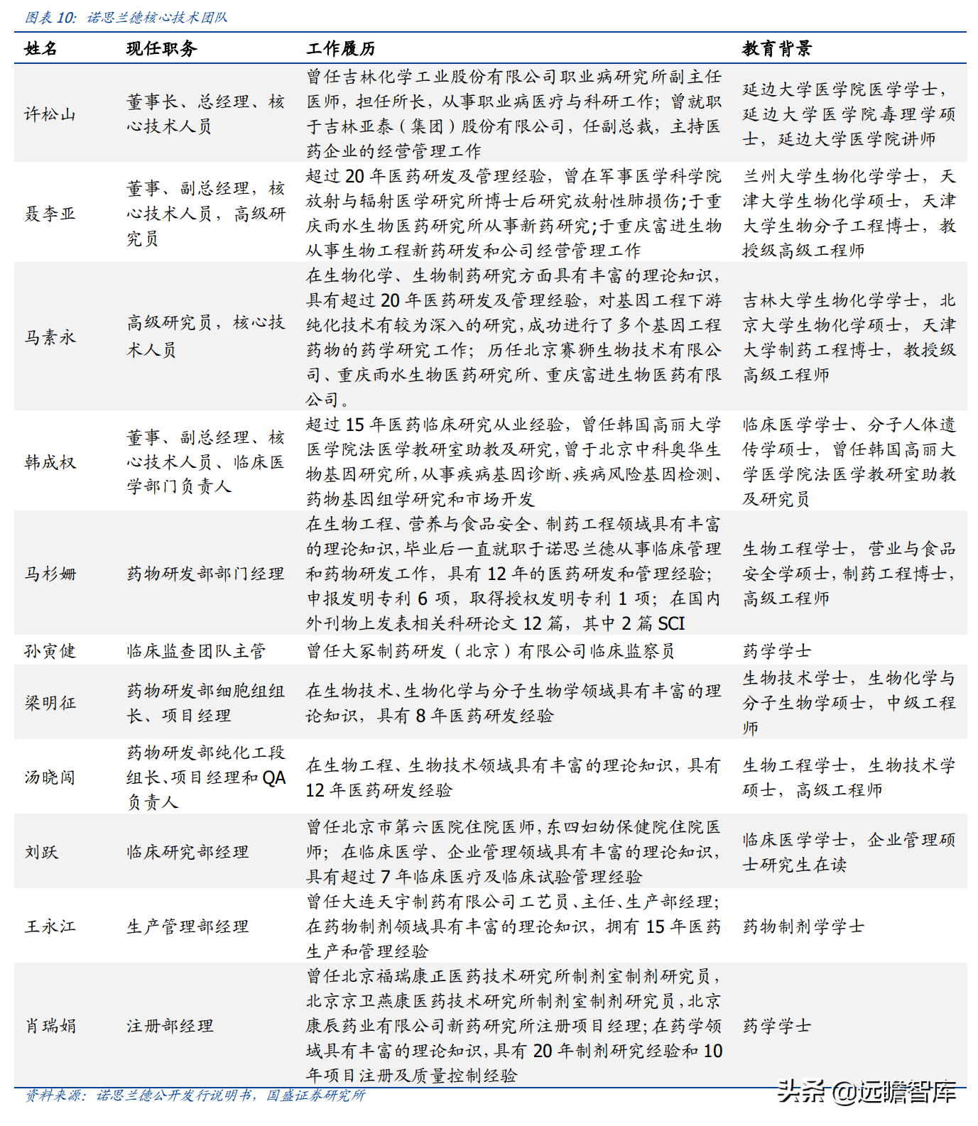 基因治疗大时代，诺思兰德：一马当先，50亿级别重磅单品价值低估