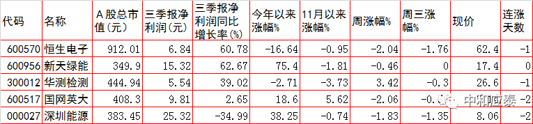 周四A股重要投资参考