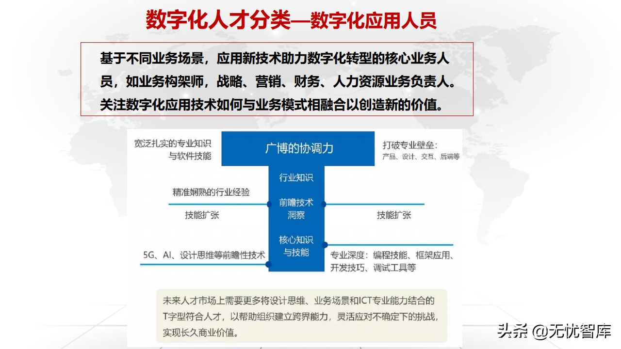 值得收藏！总120页大型企业数字化转型与运营策略（附PPT全文）