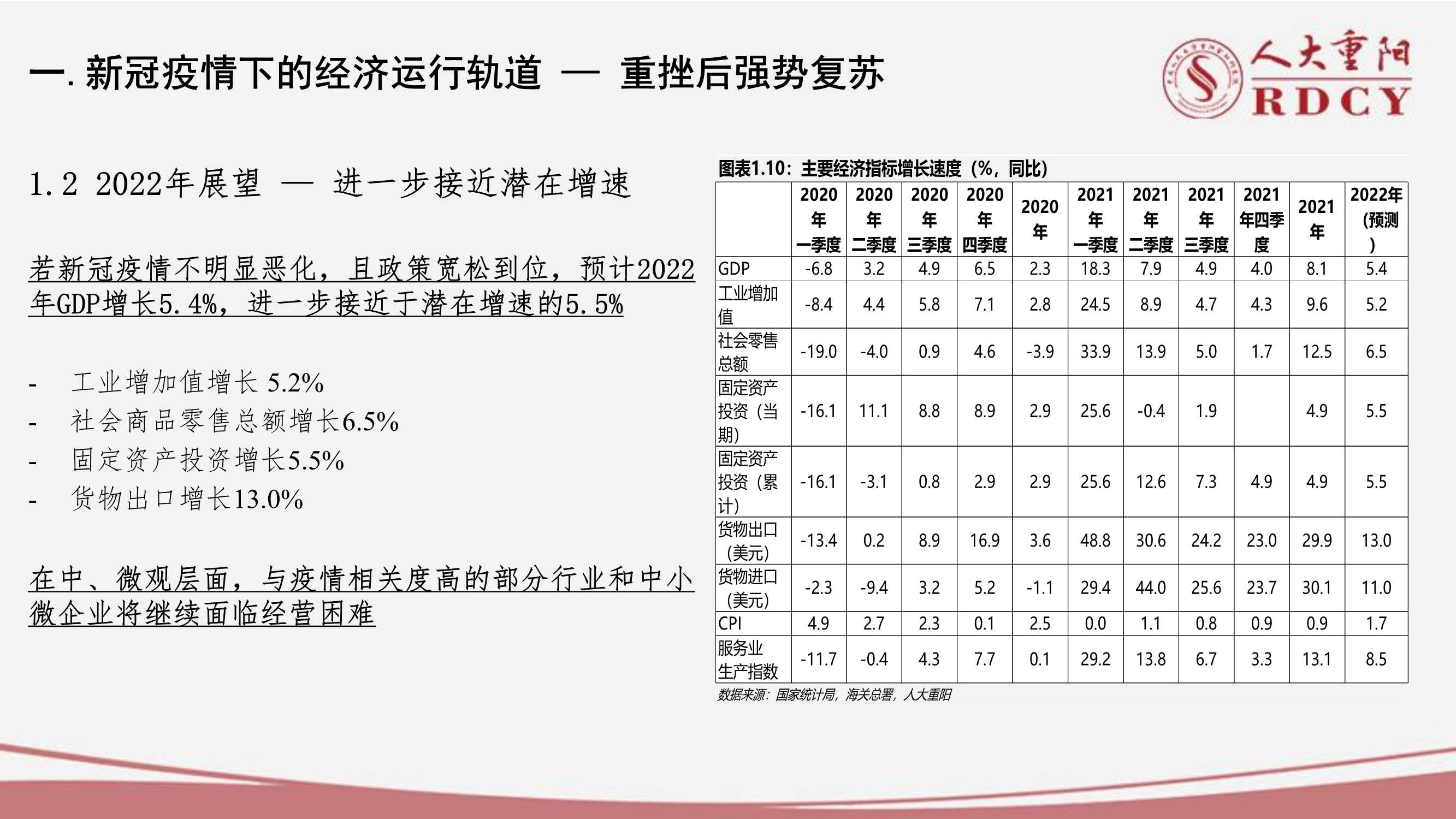 后疫情时代中国经济中高速增长前景（人大重阳廖群）