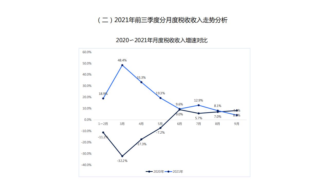 图解经济蓝皮书：2022年中国经济形势分析与预测，156页完整版