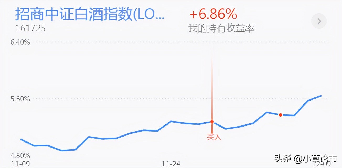 白酒医药回落，能加仓吗？新能源板块小幅上涨，后市如何做？