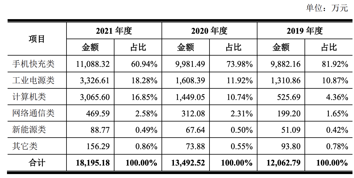 柏瑞凯在科创板递交上市申请，汪斌华、董文蕙夫妇为实际控制人