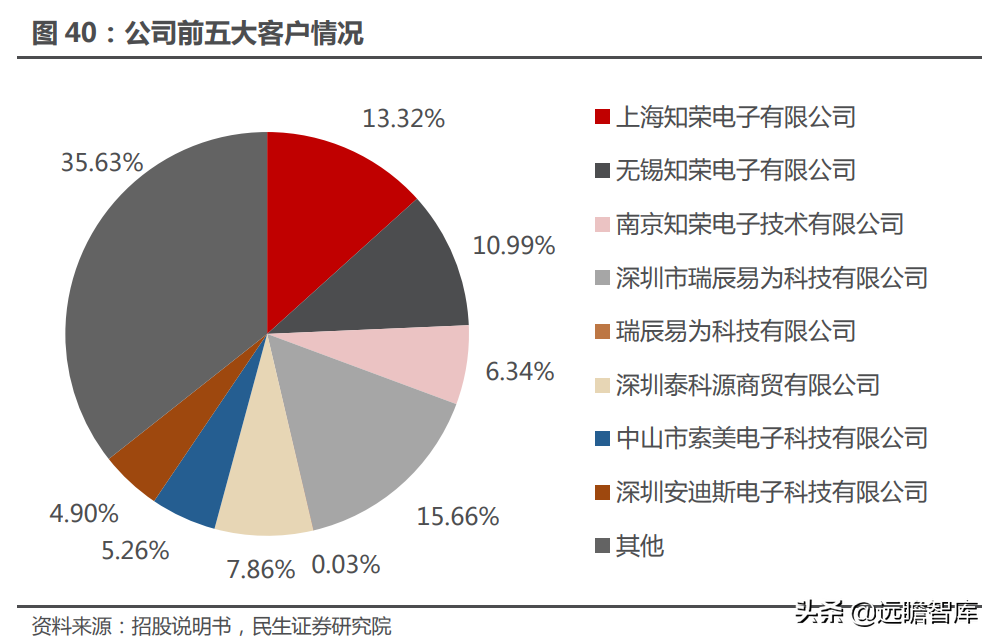 十年积淀，峰岹科技：自主 IP+三核心技术，打造芯片设计独门绝技