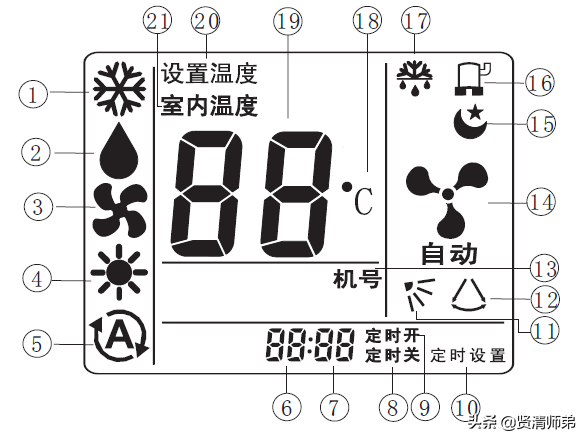 tica天加中央空调线控器使用说明书