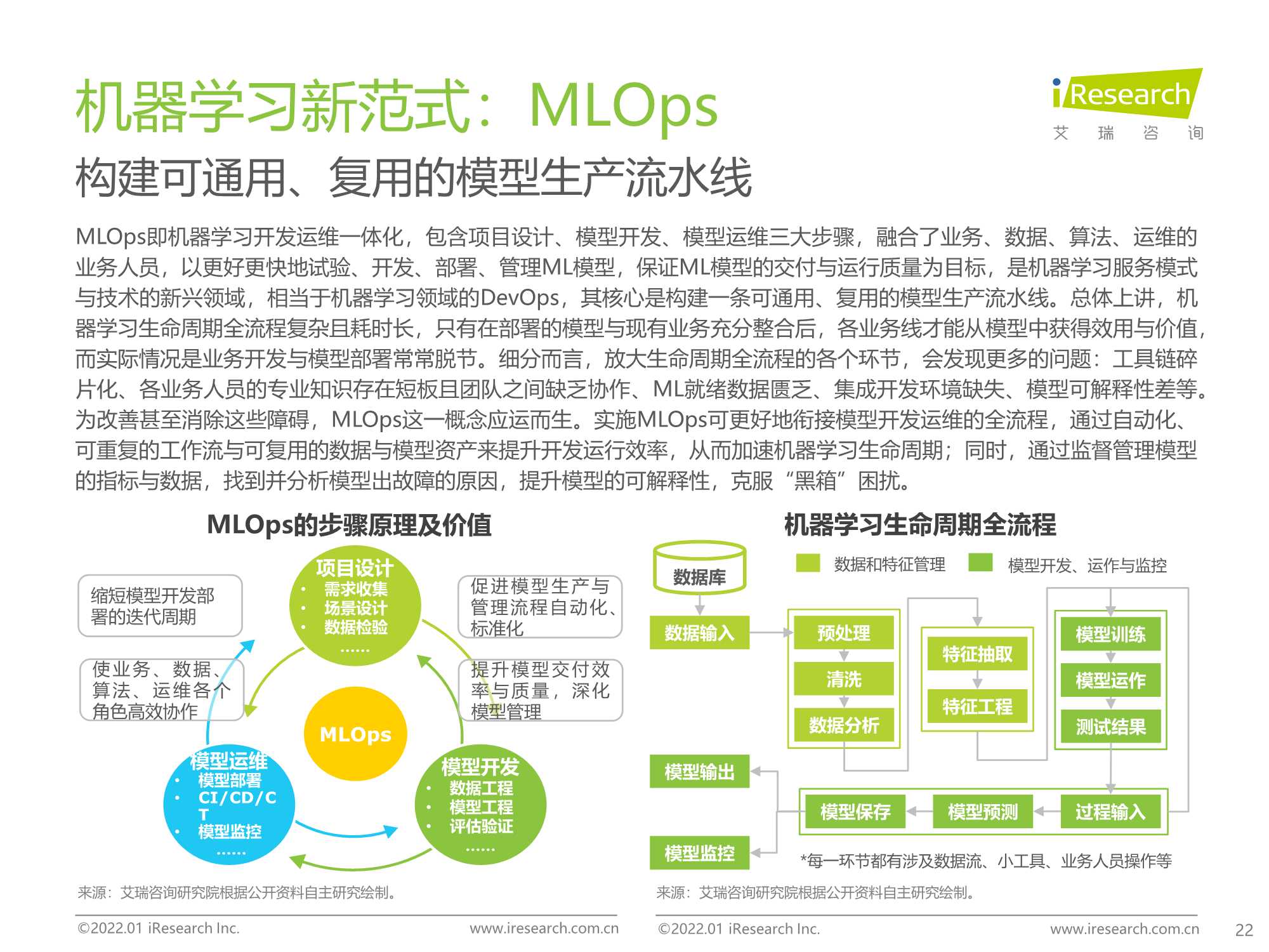 2021年中国人工智能产业研究报告