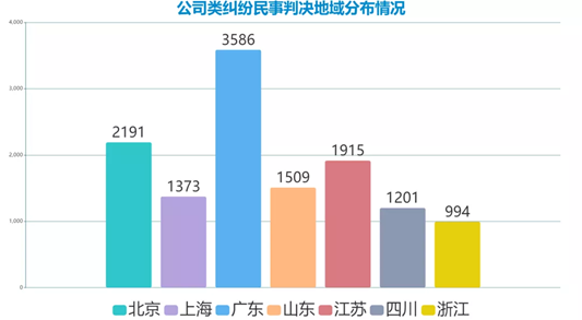 2021年度公司类纠纷司法实践回顾与总结